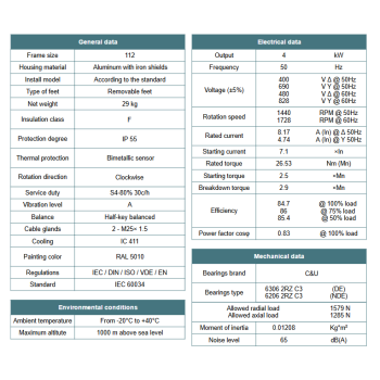 Silnik elektryczny 4kW 1400 obr/min. 112 B5